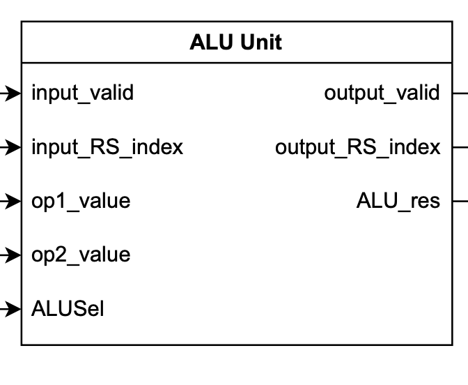 ALU_unit