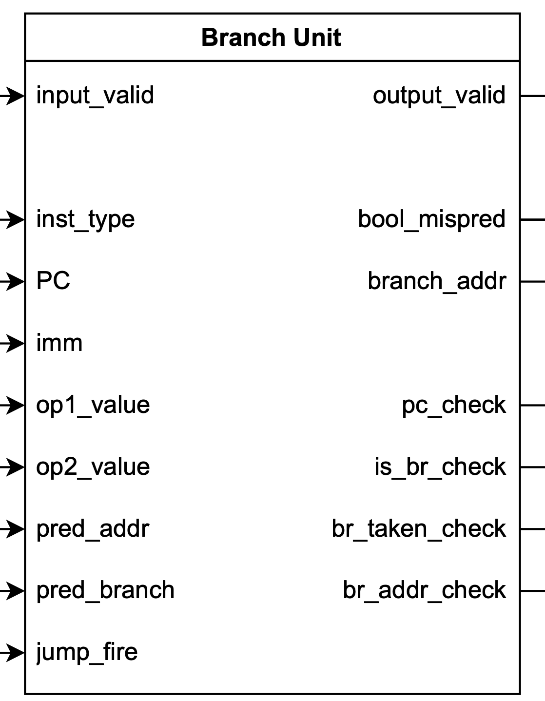 BR_unit