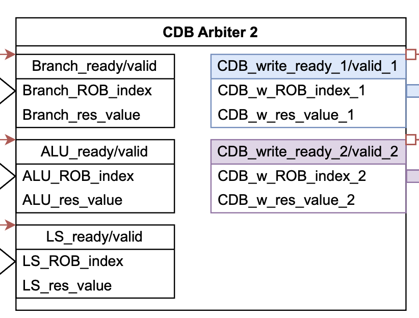 CDB_arbiter
