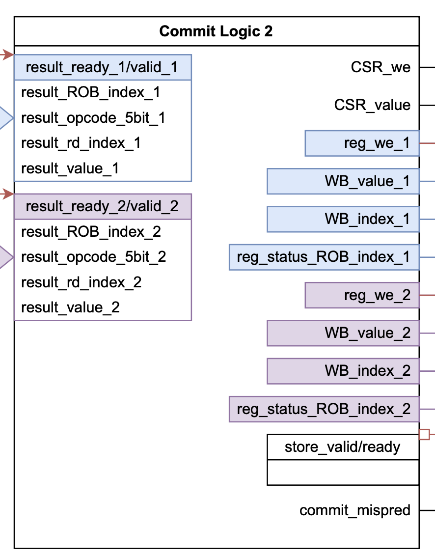 commit_logic