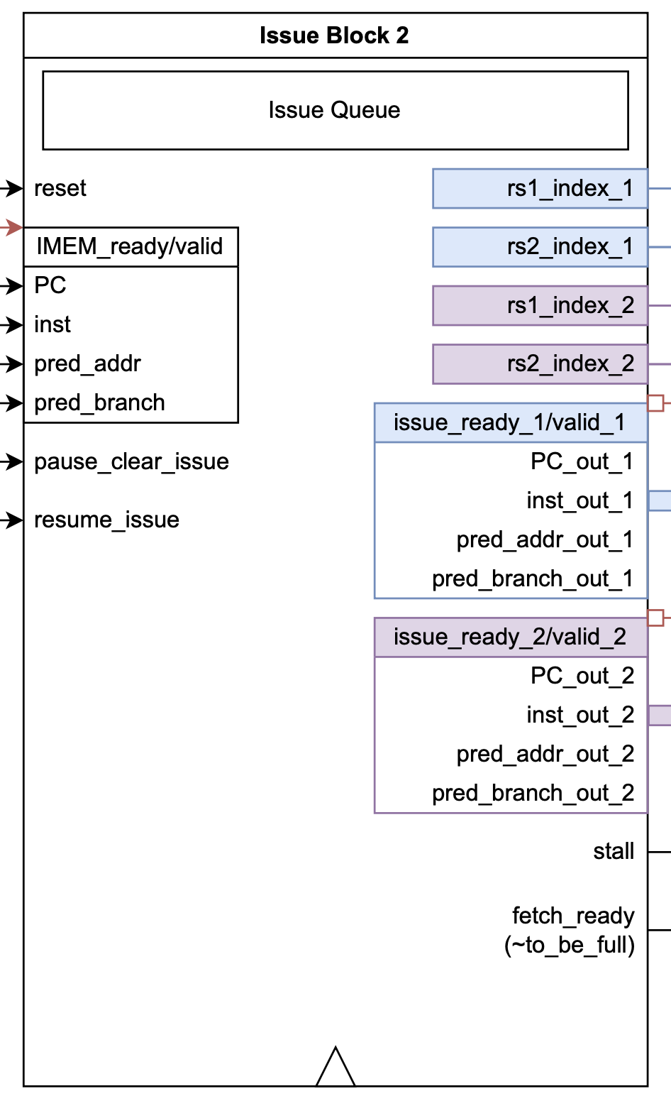 issue_block
