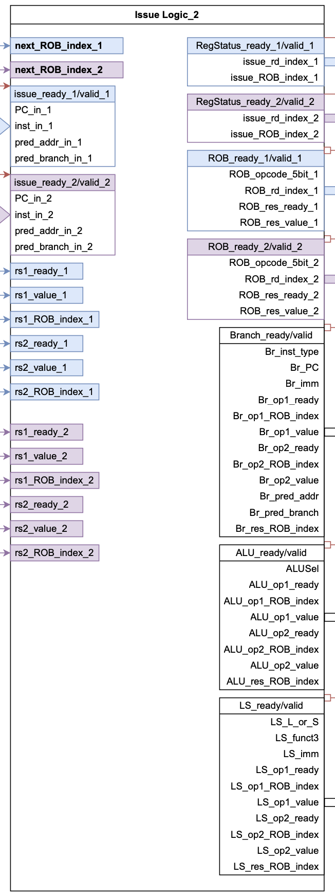 issue_logic