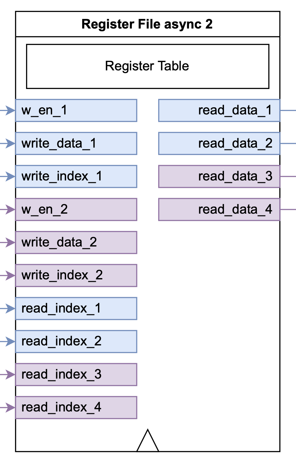 reg_file