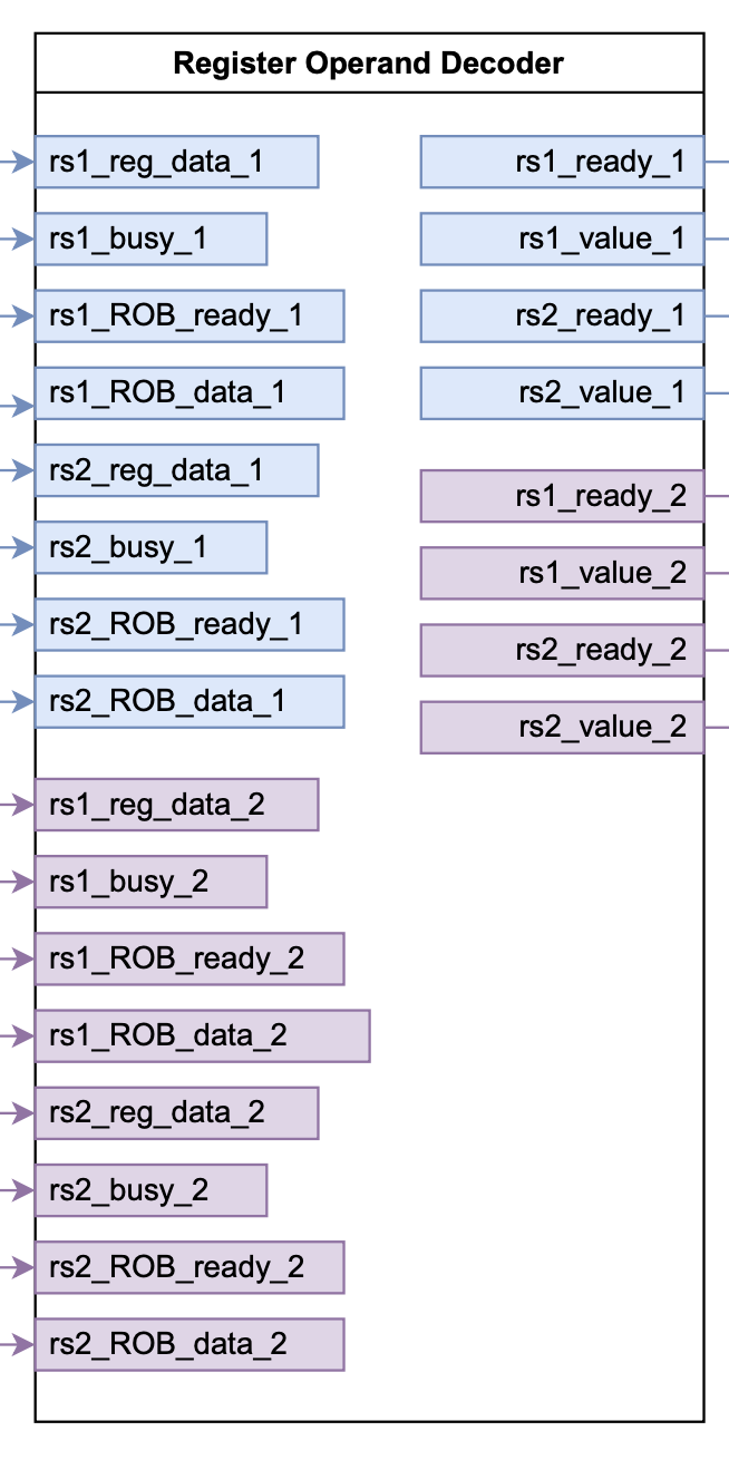reg_op_decoder