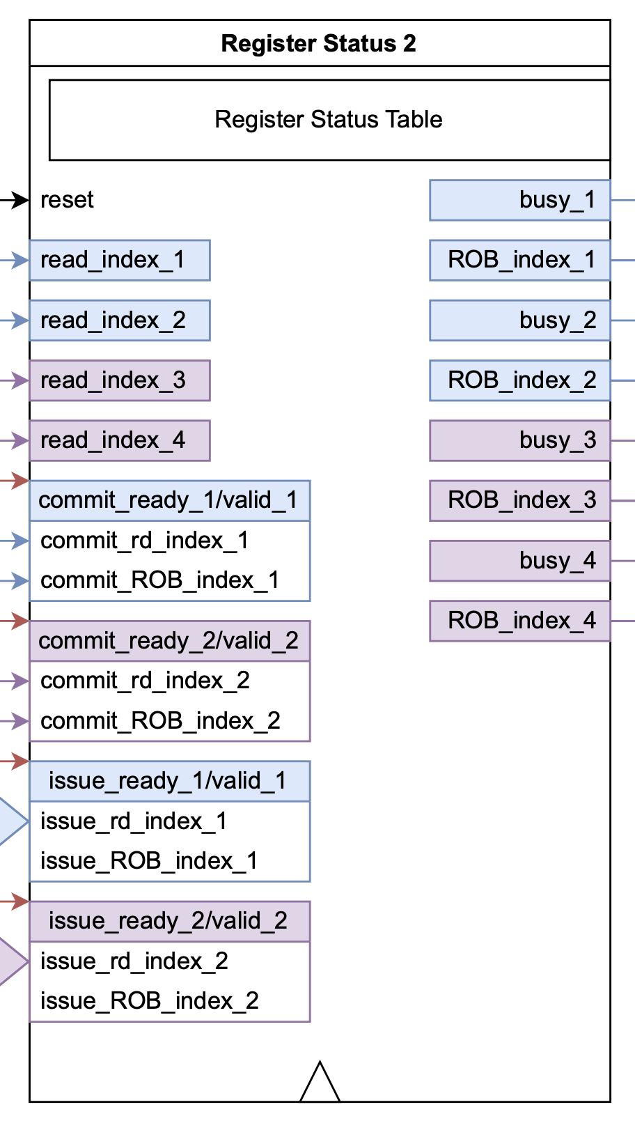 reg_status
