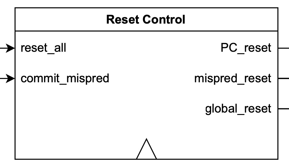 reset_control