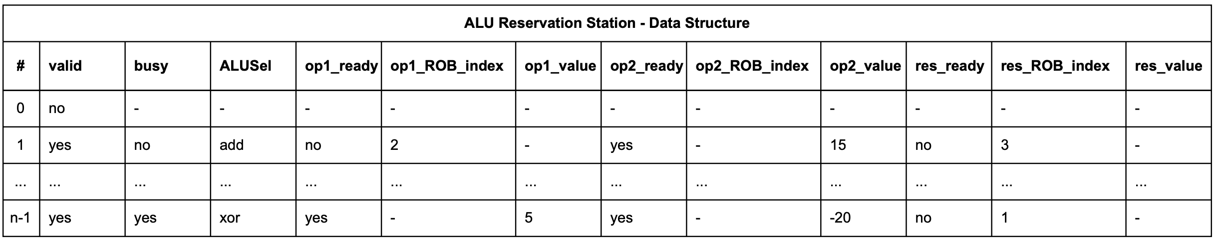 ALU_table