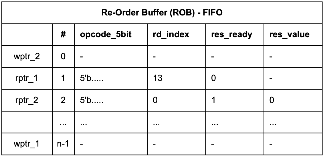 ROB_FIFO