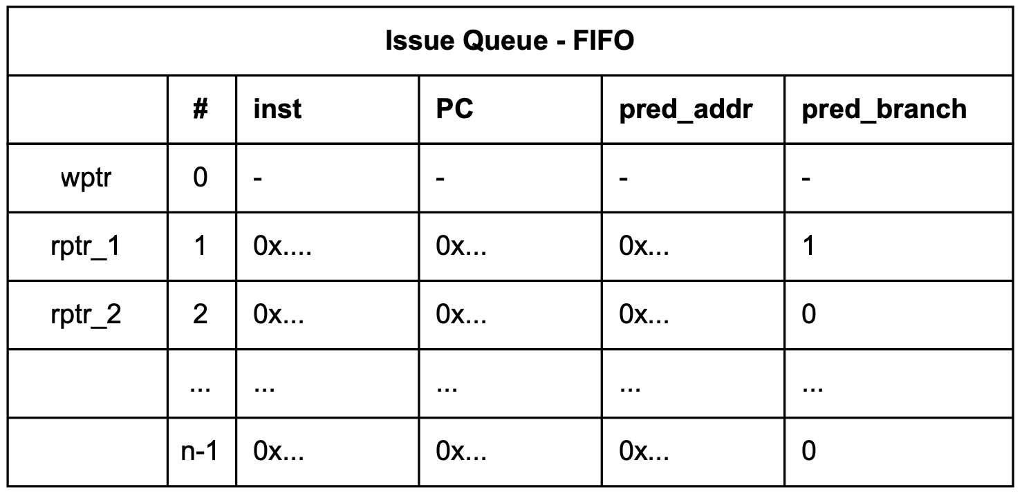 issue_FIFO