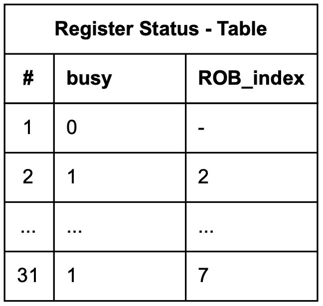 reg_status_table