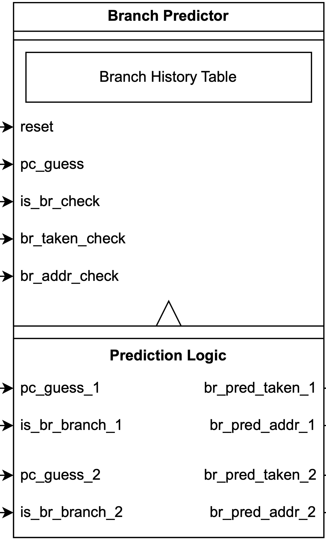 branch_predictor