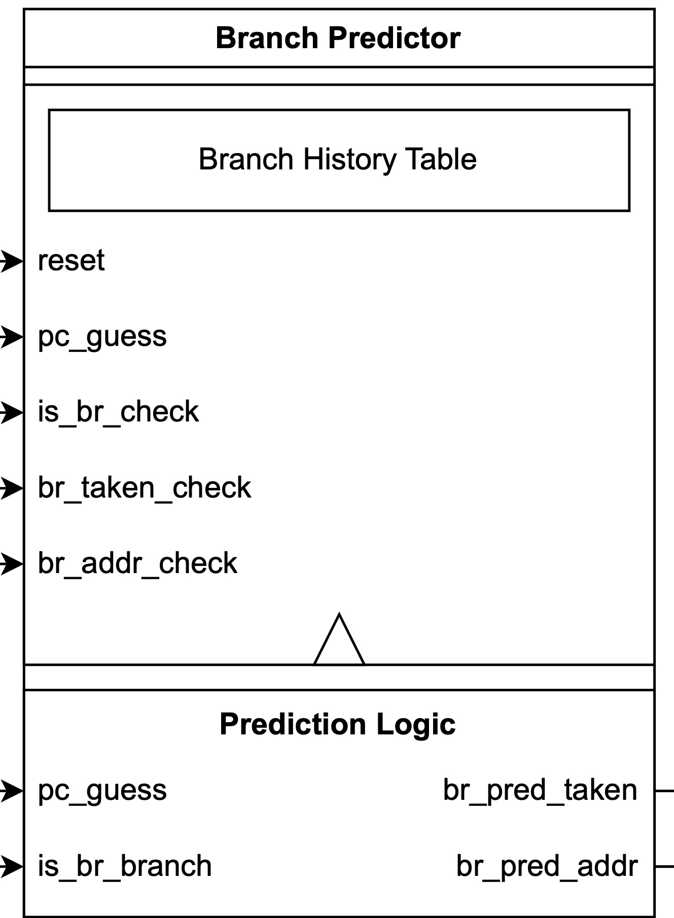 branch_predictor