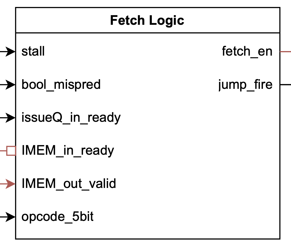 fetch_logic