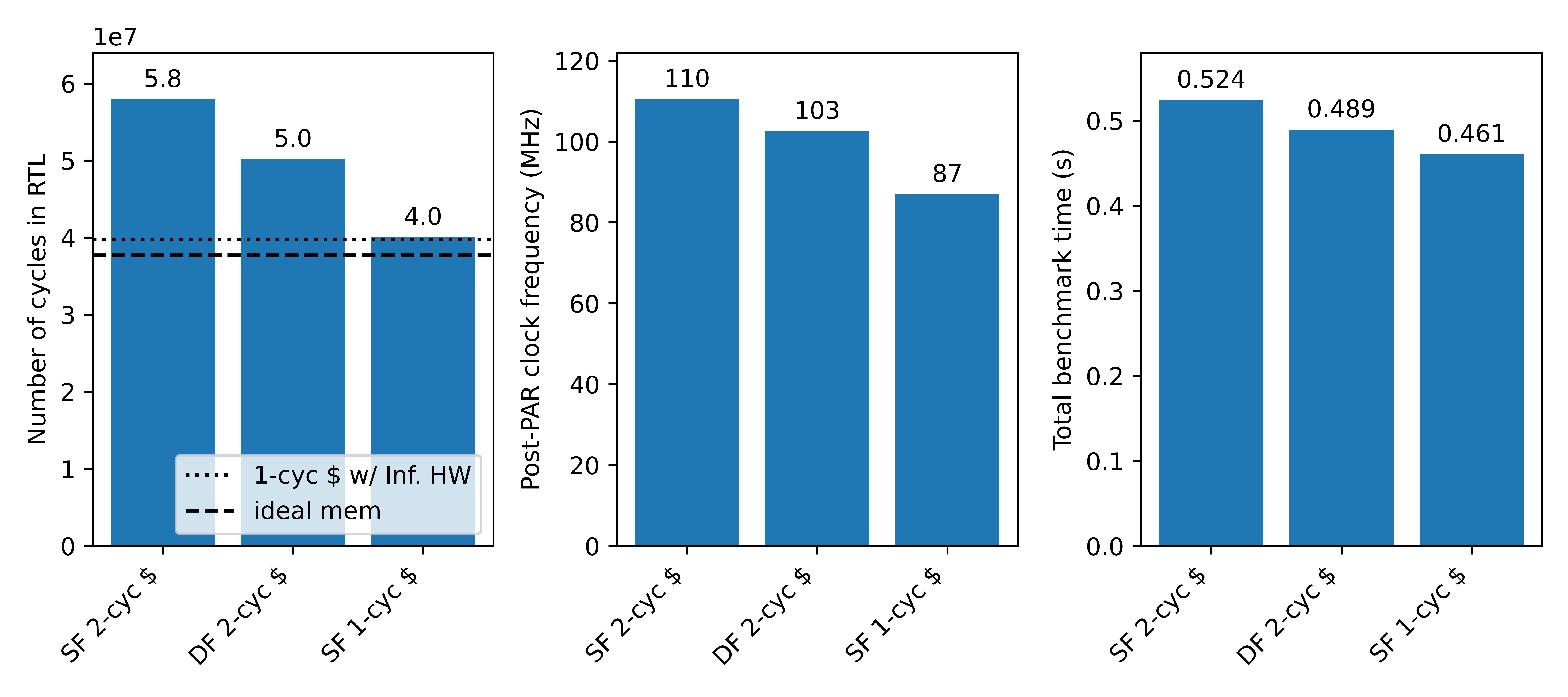 bmark_res_summary_plot